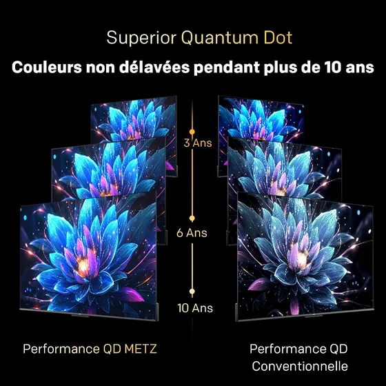 Mini LED 60″ — TV 4K QLED Google TV — vue 4
